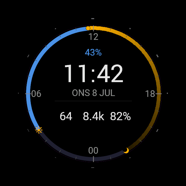 Garmin dygn 1