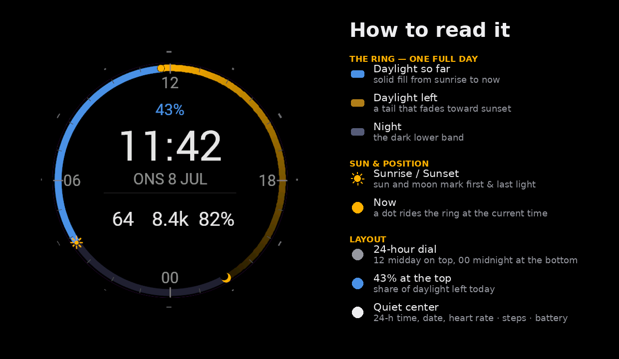 Garmin dygn 2